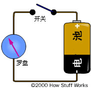 ߵ緢Ĺԭ