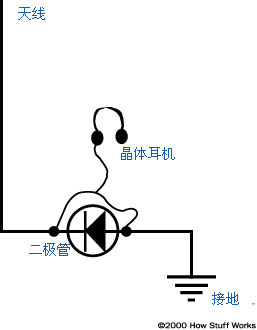 ӵܵһ
