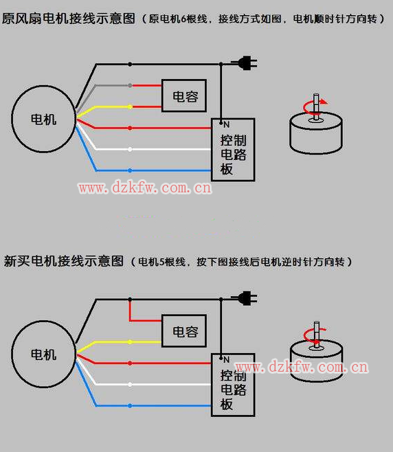 电风扇原理、常见故障与维修、电机接线图解、电机坏了怎么修?