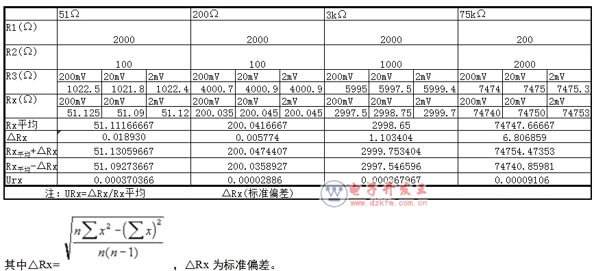 惠斯通电桥测量中值电阻标准报告