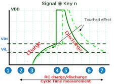 STM8Sʽĵĵѹ仯