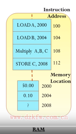 CPUִй