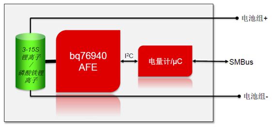 图2:电池监控器bq76940与电量计/微控制器bq78xxx搭配使用。
