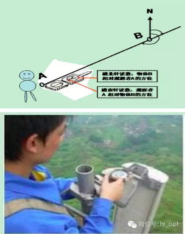 ɻõ߻֪ʶѯʵã