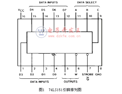 74ls151实现三人表决器
