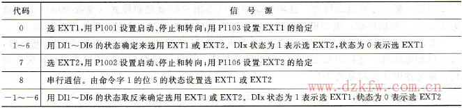 EXT1EXT2ѡ