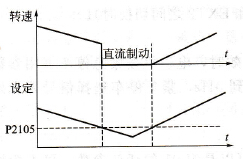 ֱƶ