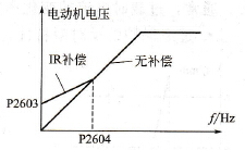 IRʱ綯ĵѹ