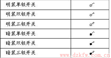 点击进入连续看图模式