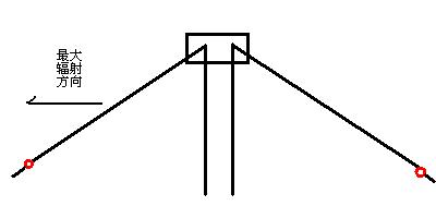 DP