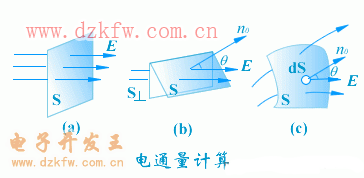 电通量定义和公式