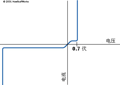 뵼ܵıֲʮ