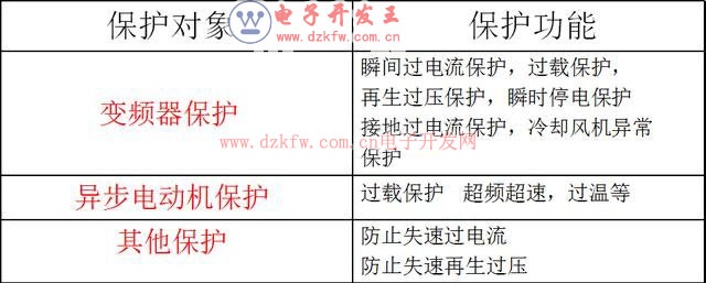 变频器主电路图及控制电路