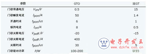 IGBT,IGCTIEGTֱʲôIGBTʧЧ׵ʲô