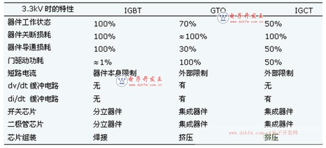 IGBT,IGCTIEGTֱʲôIGBTʧЧ׵ʲô