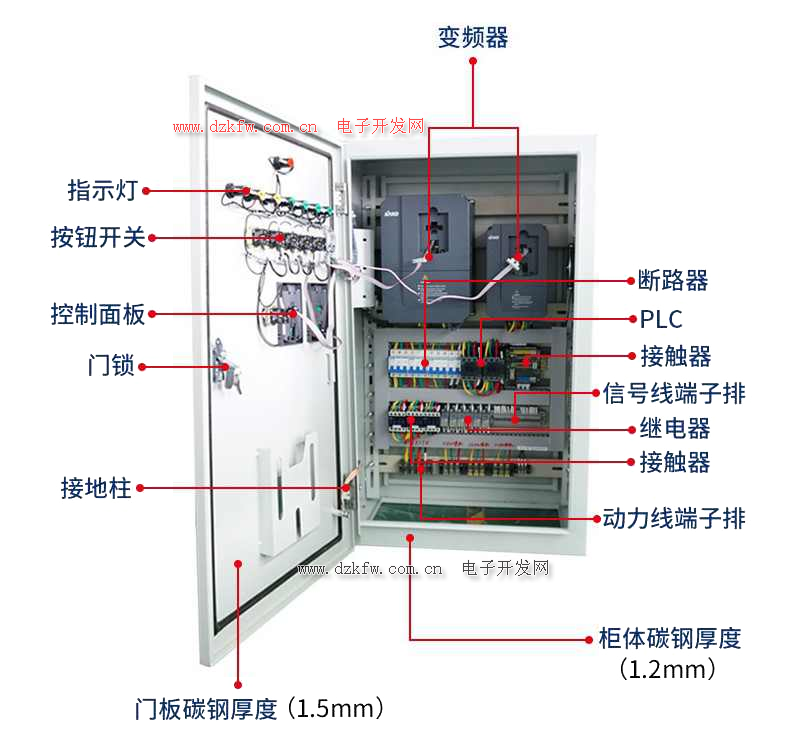 变频器与plc连接使用时应注意哪些问题