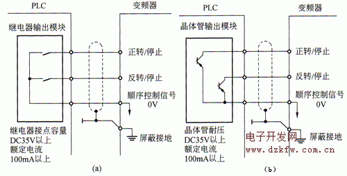 plc控制变频器正反转