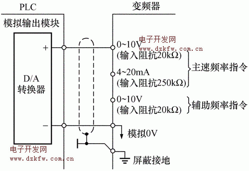 plc控制变频器的运行频率