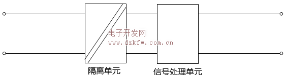信号隔离器功能结构示意图