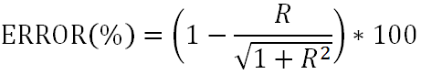 错误率