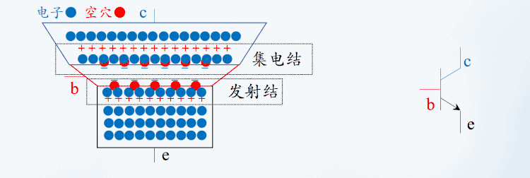 三极管共射极电路动画展示图