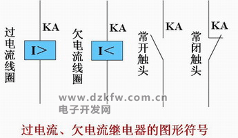 图 过电流、欠电流继电器的图形符号