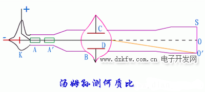 汤姆孙测电子的何质比的方法