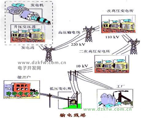 电力输电线路
