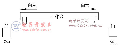 限位开关控制自动往复电路