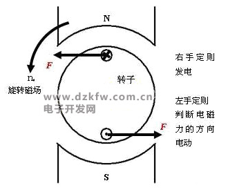 电动机定子中旋转磁场是怎么来的,转速是怎么判断的