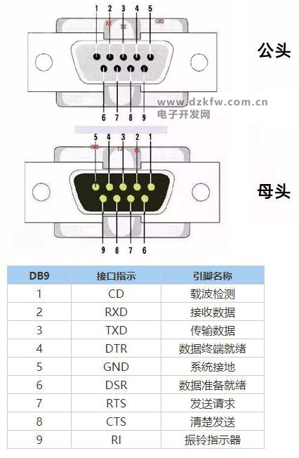 DB9接头管脚定义,RS485接口管脚定义