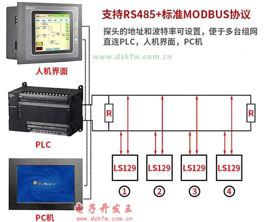 RS485和Modbus通讯