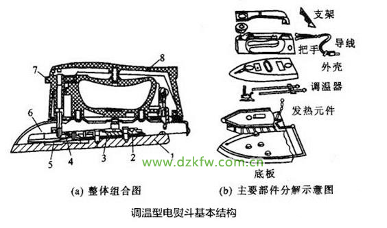 调温型电熨斗基本结构