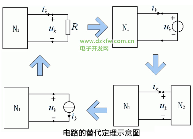 电路的替代定理示意图