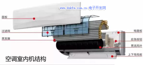 家用空调内机结构拆解图