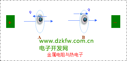 金属电阻与热电子