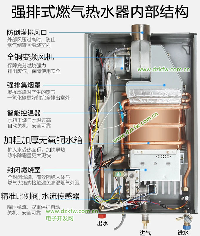 强排式燃气热水器的内部结构