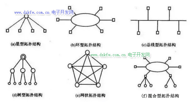 EtherCAT的拓扑结构
