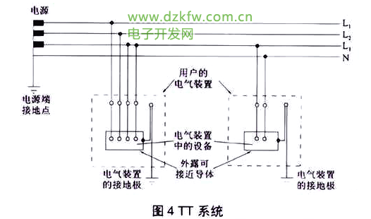 供电TT系统示意图