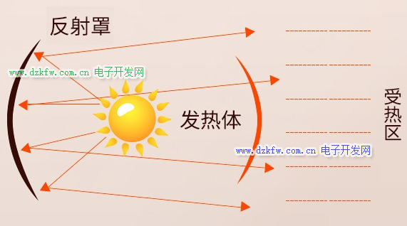 小太阳取暖器原理图