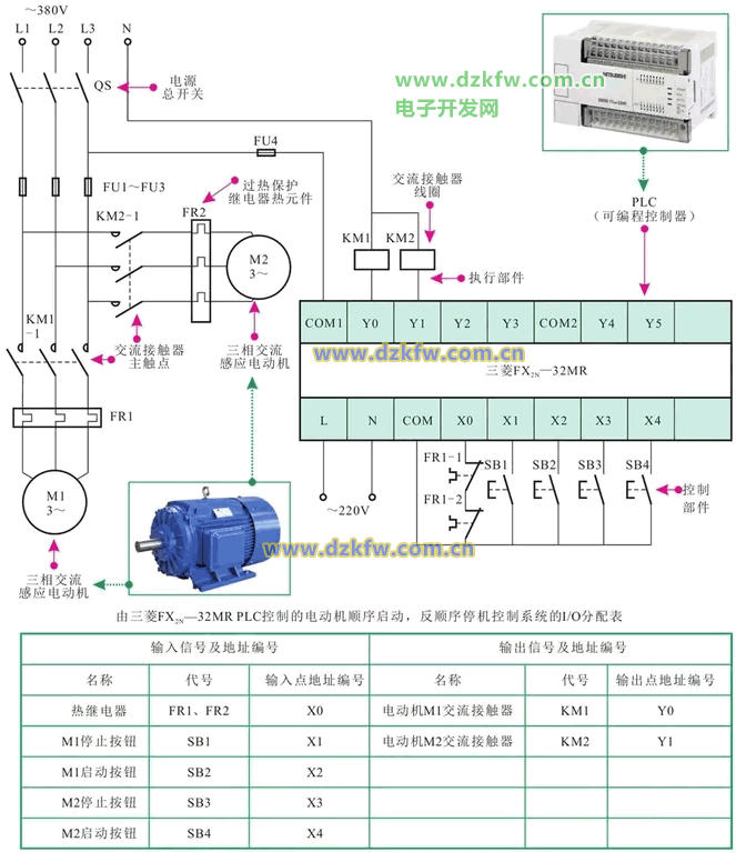采用PLC对两台三相交流电动机联锁启停的控制方式
