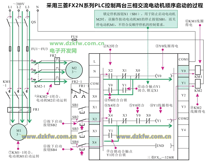 采用三菱FX2N系列PLC控制两台三相交流电动机顺序启动的过程