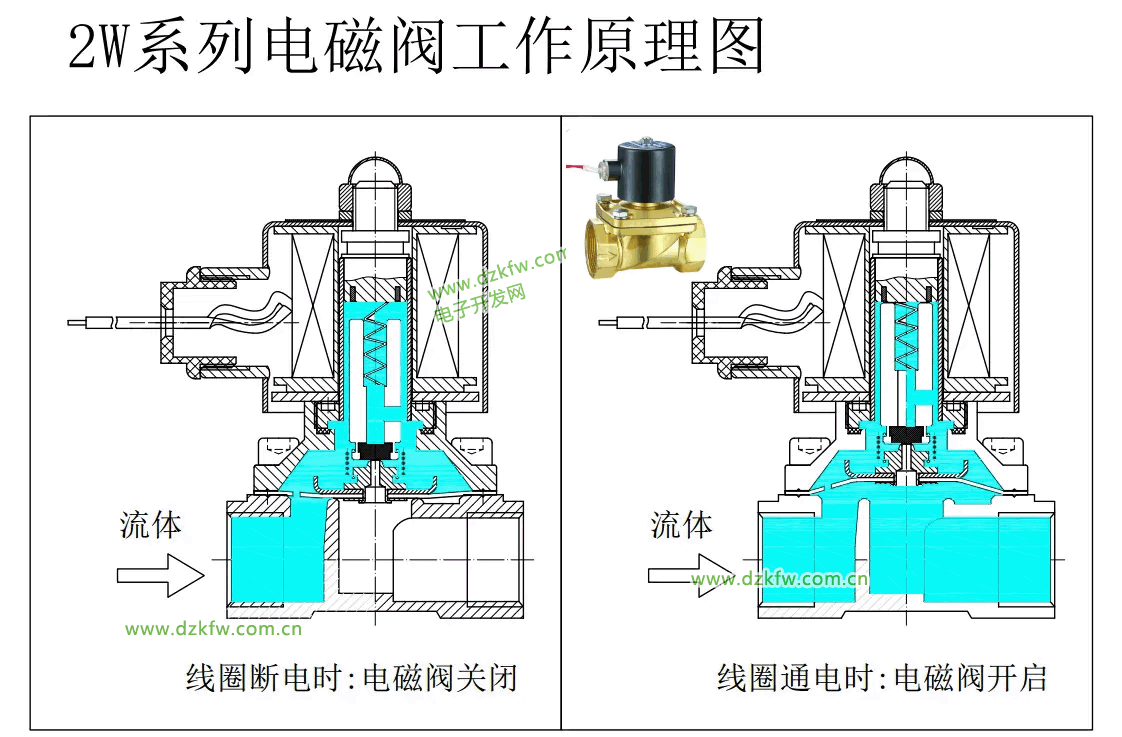 2W系列电磁阀工作原理图图解