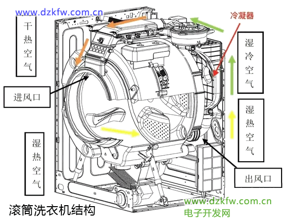 滚筒洗衣机内部结构图