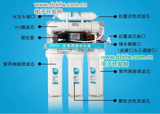 RO反渗透净水器实物结构图解