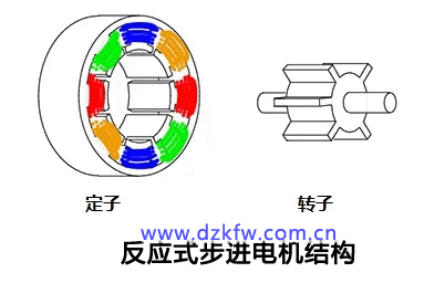 反应式步进电机结构