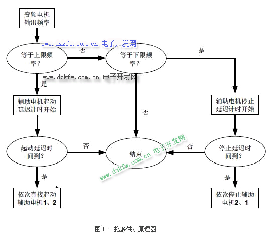 恒压供水流程图,GD200A恒压供水原理图