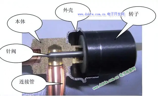 电子膨胀阀实物解剖图