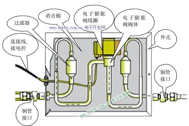 电子膨胀阀部件内部结构示意图