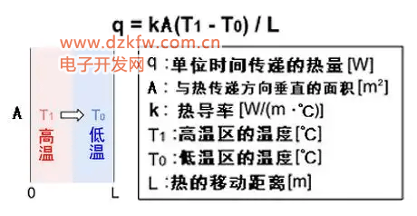 热传导计算公式
